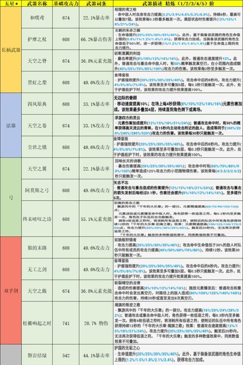 打造最强护手利器，享受战斗体验！（打造最强护手利器，享受战斗体验！）