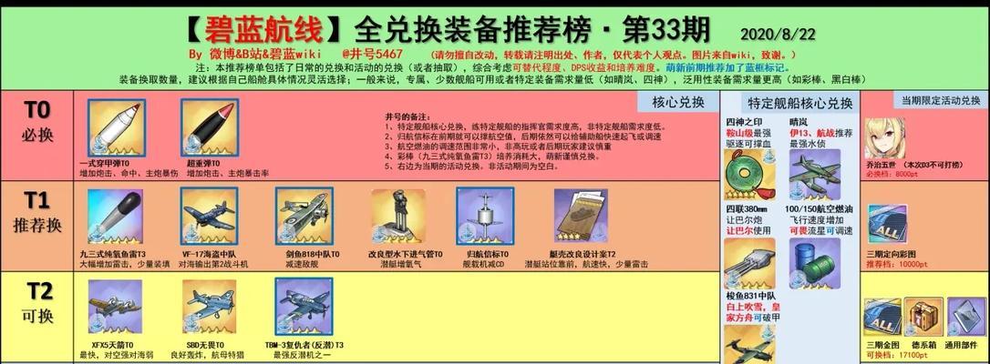 碧蓝航线公路系列复刻即将开启！（经典回归，颠覆你的体验感受！）