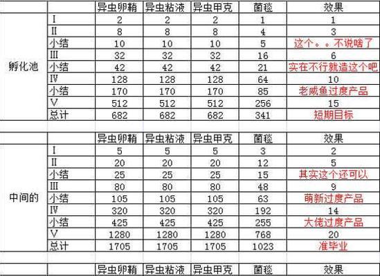 不思议迷宫竞速迷宫高胜率阵容——炽热之火