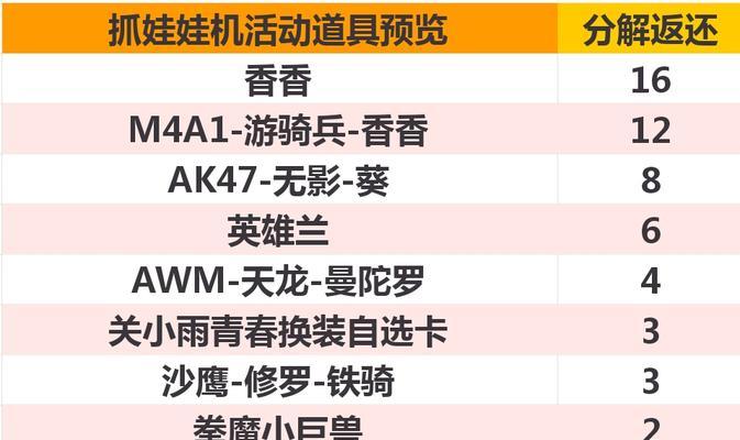 《穿越火线手游》2023最新灵敏度一览（细节决定胜负，全面解析游戏灵敏度调整）