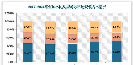 《原神》中度冰寒任务攻略（教你如何给汤米做热菜）