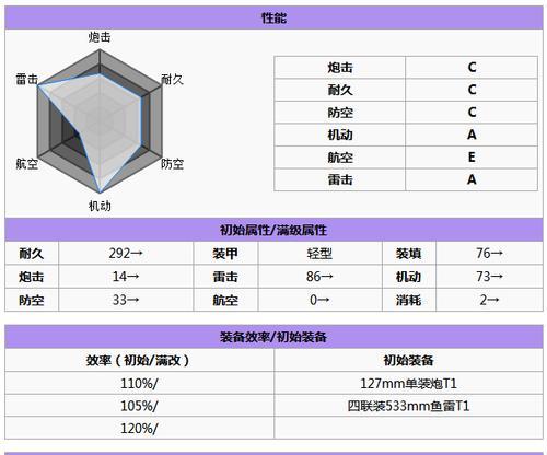 碧蓝航线莫里台词全收录（听莫里用语录带你畅游碧蓝海洋）