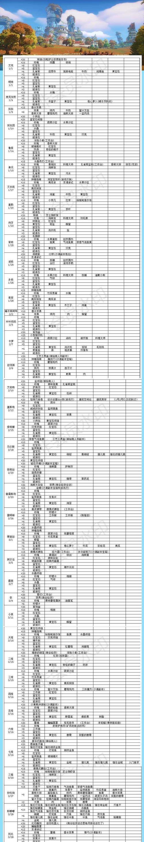 《天涯明月刀手游》唐青枫好感度攻略（喜好物品一览）