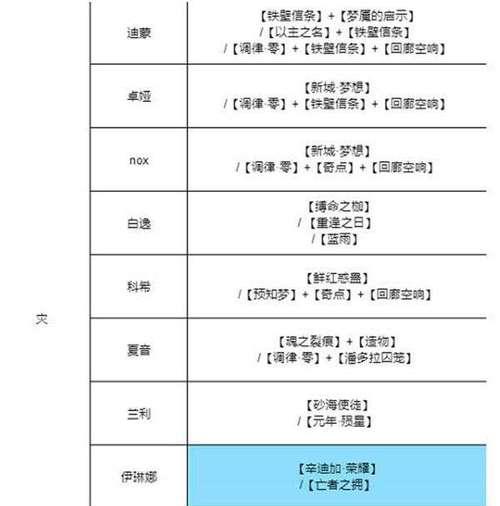 《无期迷途伊琳娜》专属烙印的威力（探究《无期迷途伊琳娜》烙印效果的种类和作用）