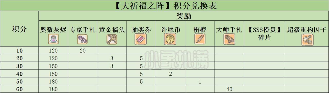 《最强蜗牛八卦炉许愿币，让你畅享游戏世界》（以最强蜗牛八卦炉许愿币许什么）