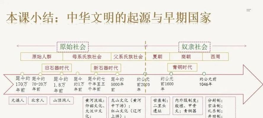 如何获得“我超勇”的称号（以游戏为主）