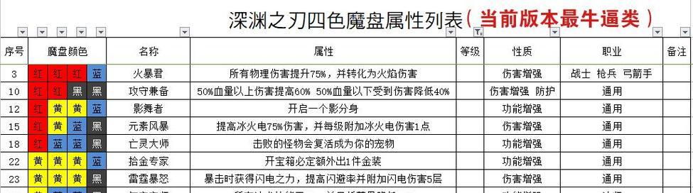 《魔渊之刃》平民羽毛进阶攻略（如何利用有限资源迅速提升战力）