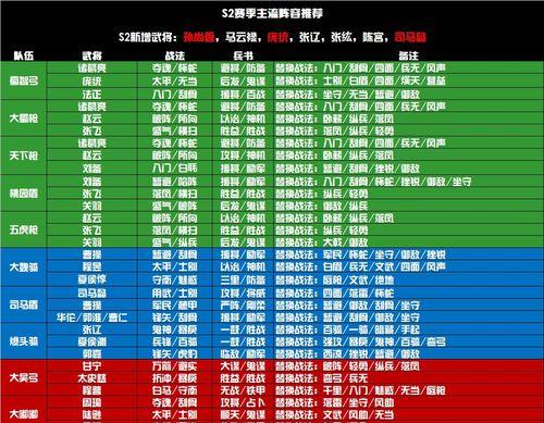 《以鸿之下S2》平民最强开荒阵容（无需付费）