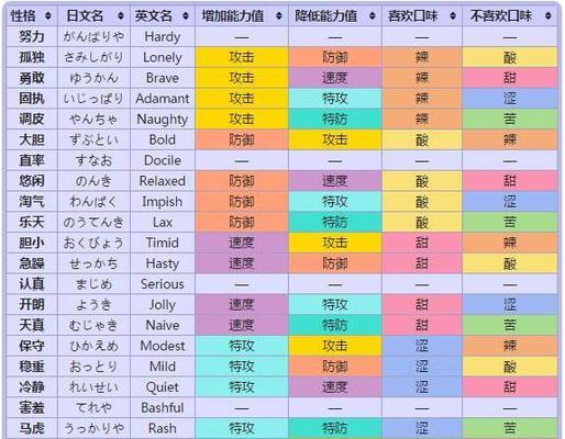 口袋联盟精灵升级与超越玩法全解析（探索精灵世界）