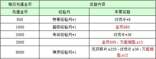 《龙将高手进阶秘籍——士气的神奇用处》（从游戏中学会如何掌控士气）