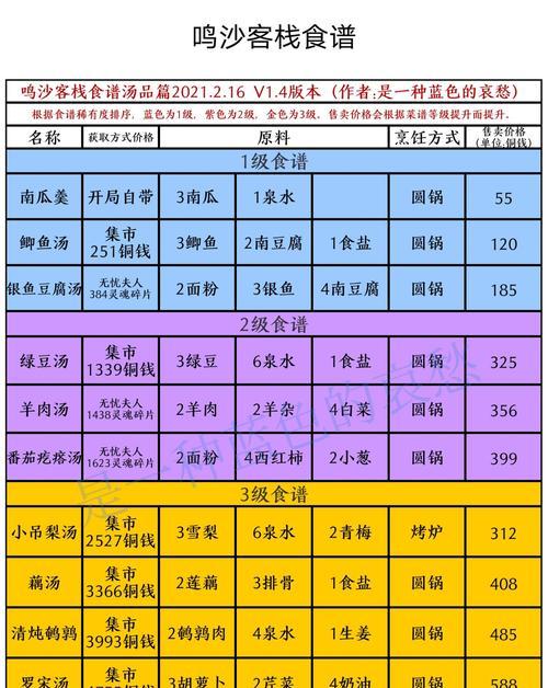 《以鸣沙客栈》新手攻略（游戏基础玩法详解）