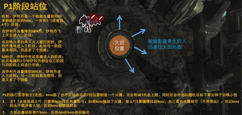 《魔兽世界纳斯利亚堡第八个BOSS泥拳打法攻略》（掌握泥拳BOSS的弱点）