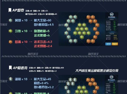 王者荣耀铠四级铭文配置攻略（打造最强铠四级铭文必备）