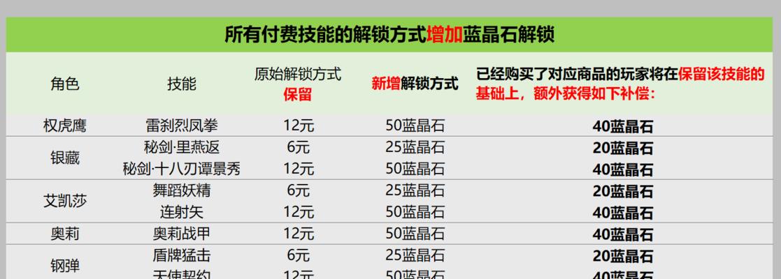 战魂铭人蓝晶石（探索蓝晶石的用途和获取方法）