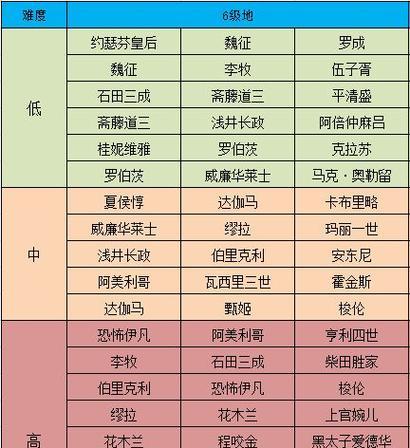 征服与霸业（探究蓝卡英雄强力榜背后的秘密）