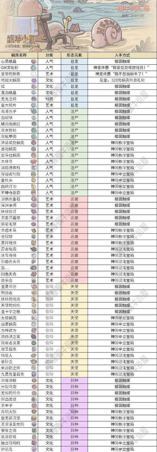 龙珠放置技巧大揭秘（成为龙珠放置游戏高手的终极攻略）