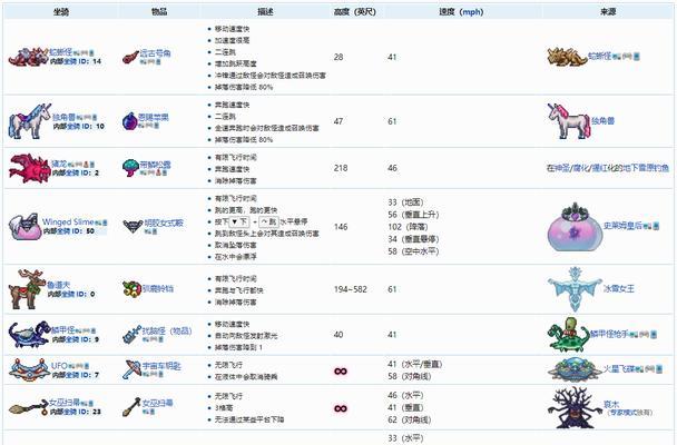 《泰拉瑞亚全鱼种解析》（探寻泰拉瑞亚海底世界的奇妙生物之谜）