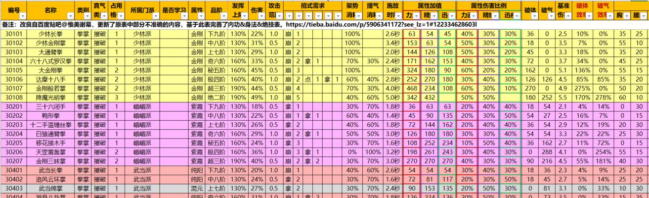 以太吾绘卷功法熟练度提升攻略（快速掌握技巧）