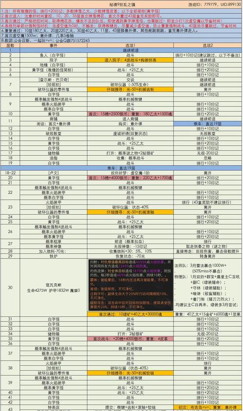 地下城堡3回溯之沙怎么通关？回溯之沙通关方法有哪些？