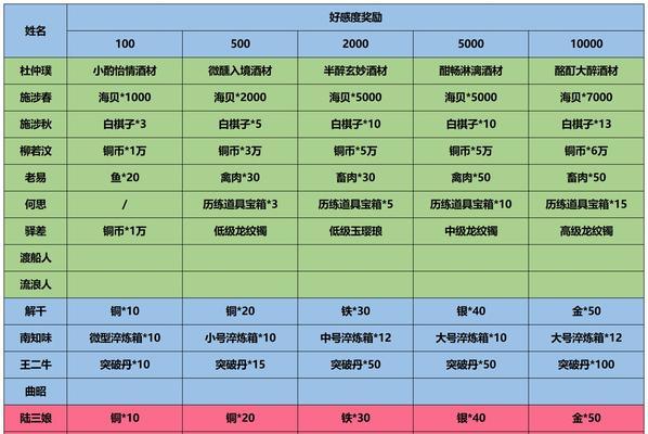 江湖悠悠江湖属性作用是什么？江湖属性作用介绍有哪些？