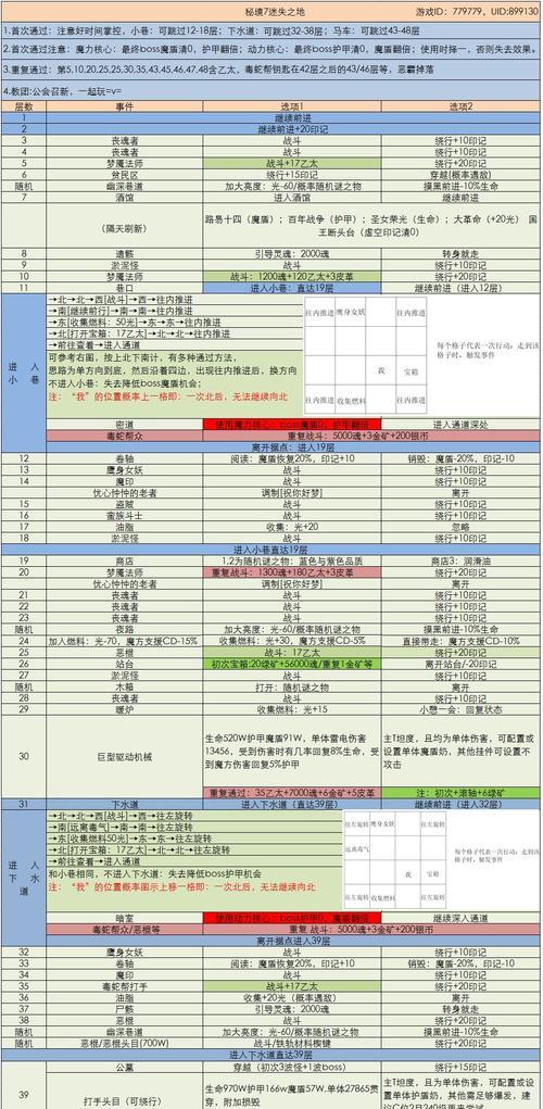 地下城堡3世界树树冠位置在哪里？如何快速找到树冠位置？