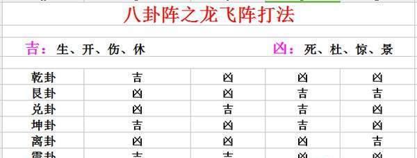 《六龙争霸3D》苍龙技能怎么点？技能分支路线如何选择？