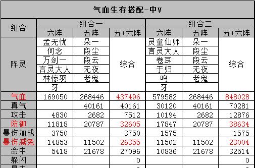 诛仙手游焕新服中平民玩家如何培养阵灵？阵灵攻略有哪些？