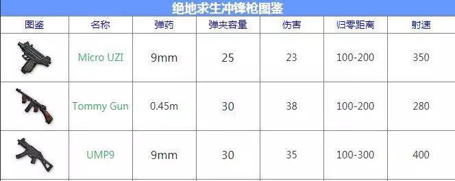 绝地求生中如何提高狙击步枪的命中率？