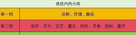 梦幻西游内丹学习方法？内丹系统的作用是什么？