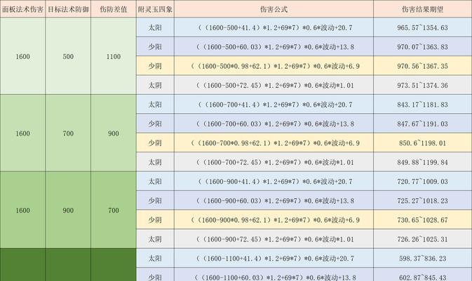 梦幻西游手游门派调整有哪些策略？