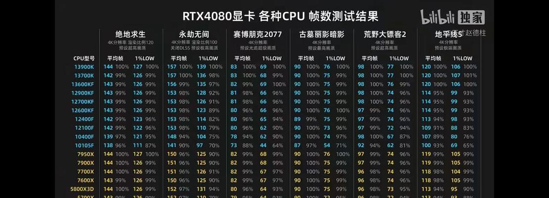 4070显卡绝地求生怎么设置？最佳画质设置能提升多少帧数？